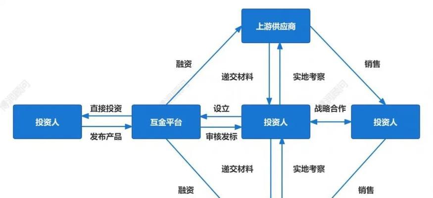 探索Dorman的产品质量和可靠性