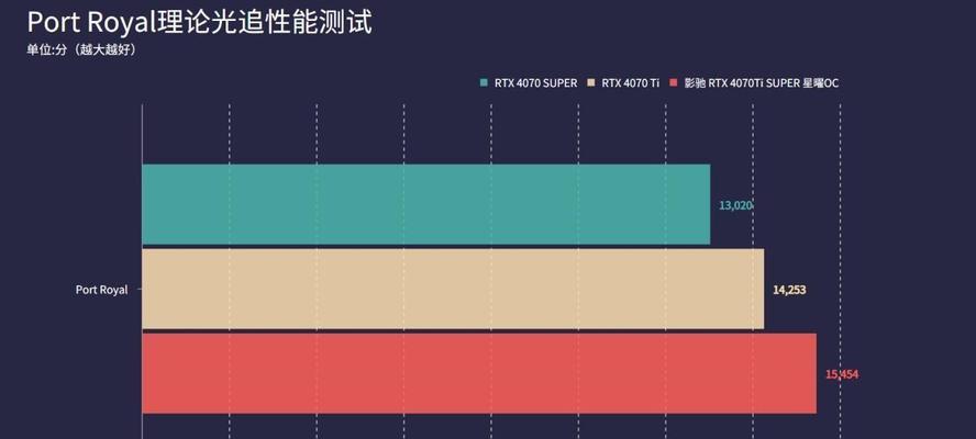 提升显卡性能的有效方法（优化、升级、降温，让显卡性能飞跃）