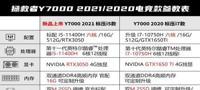 拯救者Y7000BIOS设置教程（掌握关键设置，释放性能潜能）