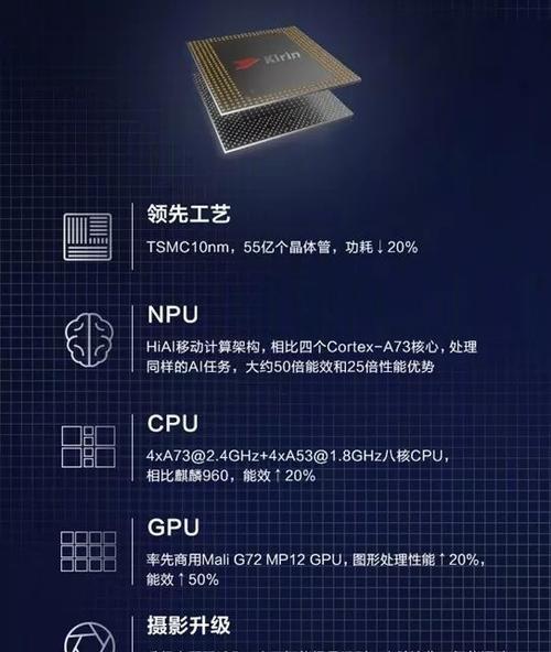 麒麟960CPU