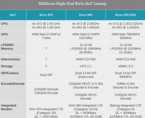 华为骁龙820处理器的性能与优势（揭秘华为骁龙820处理器的核心技术和功能特点）