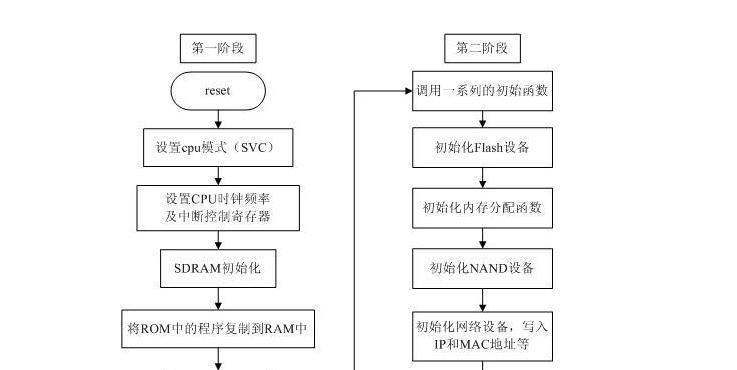 制作UD启动盘教程（一步步教你如何轻松制作UD启动盘，让电脑恢复生机）