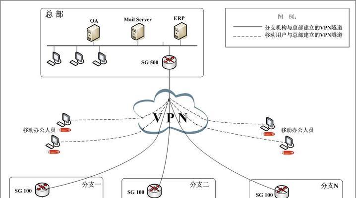 深入了解防火墙的基本原理（保护网络安全的利器——防火墙详解）