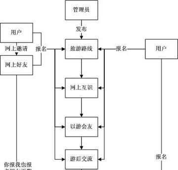 使用DOS安装系统的全面教程（通过简单操作轻松完成系统安装）