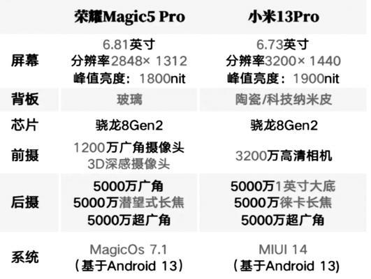 华为Magic电池的表现如何？（续航能力、充电速度和安全性等方面的评估）