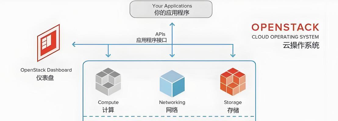 以开源私有云搭建方案助力企业数字化转型（构建安全高效的云计算环境，提升企业信息化水平）