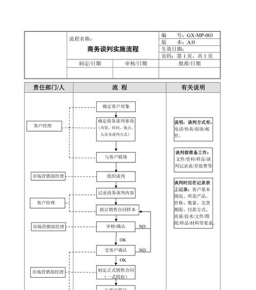 新手必备营销策划的基本流程（从策划到实施，打造成功营销计划的关键步骤）