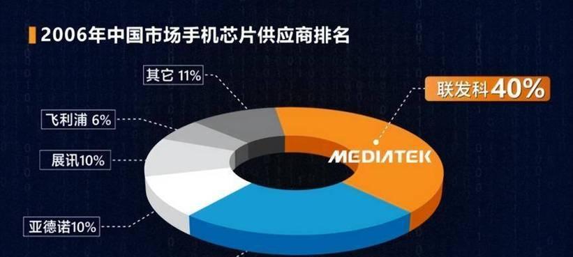 探讨中兴外包的发展现状及优势（以中兴外包作为案例分析，探索外包产业在中国的发展前景与挑战）