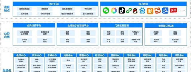 脉脉收费模式优劣分析（探究脉脉收费模式的优点和问题）
