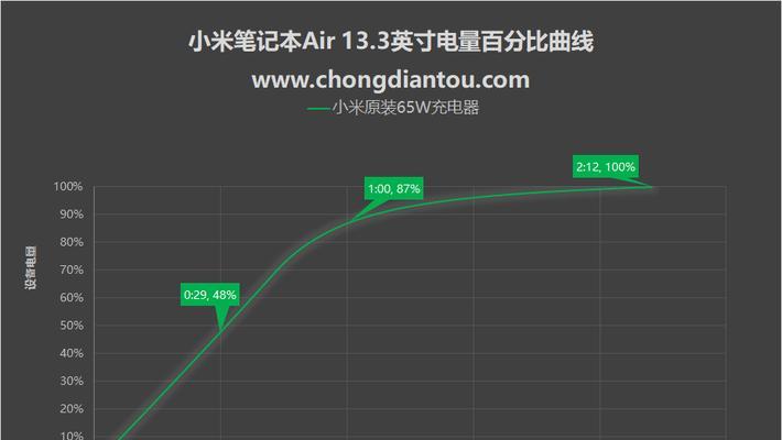 如何查看电脑实时功耗显示（实时监控电脑功耗，保护环境节能省电）
