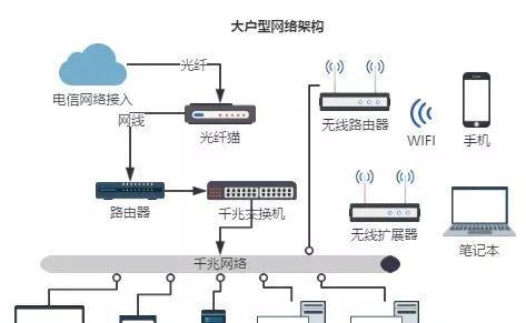 构建大型局域网的关键方案（实现高效通信和稳定性的关键要素与技术）