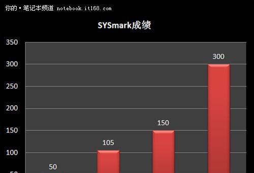 探索B800CPU的性能和应用领域（揭秘B800CPU的先进技术与应用前景）