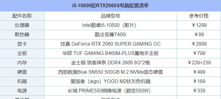 如何选择和组装适合自己的台式机配置（根据需求和预算打造定制化的电脑系统）