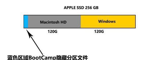 使用U盘PE安装Win8.1系统的完全教程（手把手教你使用U盘PE一键安装Win8.1系统，简单快捷！）