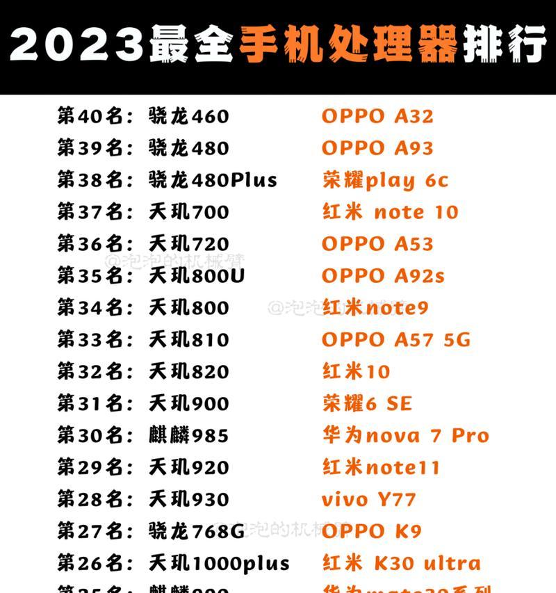 手机CPU处理器排行榜（全面分析手机CPU处理器市场，解读行业前沿技术）