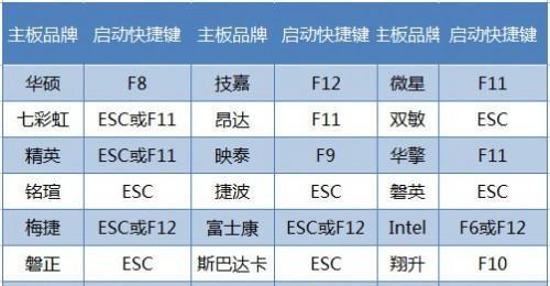 光驱重做系统教程（详细步骤帮助您轻松重装操作系统）