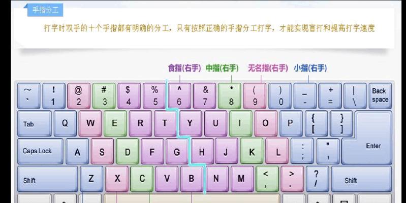 全面解析电脑键盘全图（深入了解电脑键盘布局、功能及操作技巧）