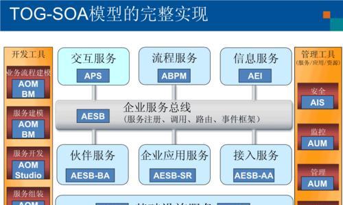 金蝶中间件——实现企业数字化转型的利器（探索金蝶中间件的功能与优势，助力企业提升效率与创新能力）