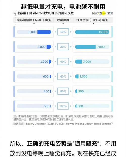 手机电池用完后会发生什么？（探索手机电池耗尽的影响和解决方案）