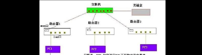 交换机与路由器的连接和设置方法（网络设备间的互联和配置步骤）