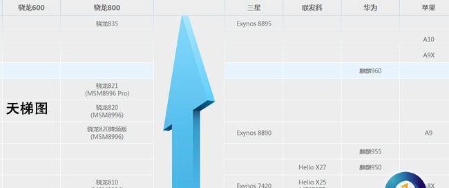 高通骁龙835处理器（引领移动处理器新时代，颠覆你对智能手机的认知）