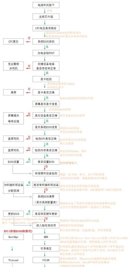 利用EasyBoot制作多系统启动盘的完整教程（一步步教你轻松制作多系统启动盘，解决系统安装与修复问题）