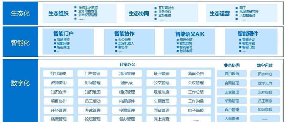 风云链生态系统的创新与发展（探索区块链技术在数据共享领域的应用）