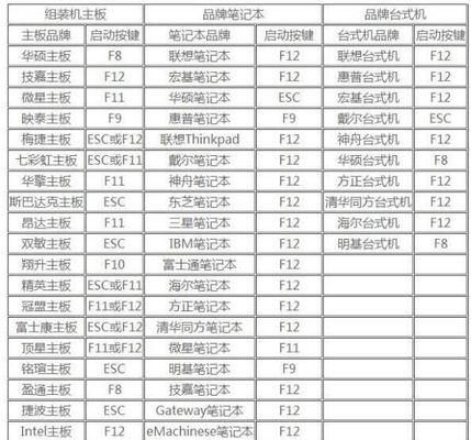 使用Win7从U盘安装系统的详细教程（Win7系统安装教程及注意事项）