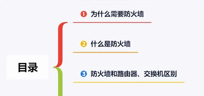 硬件防火墙设备的工作原理及应用（详解硬件防火墙设备的功能和部署策略）