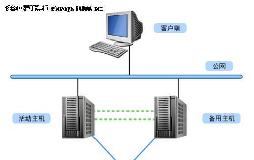 服务器双机热备（实现服务器高可用性的关键步骤和技术要点）