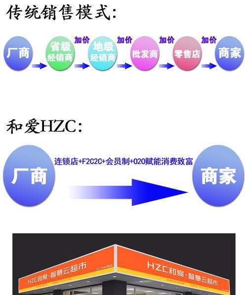 创业之路（在数字化时代，如何成功打造O2O商业模式？）