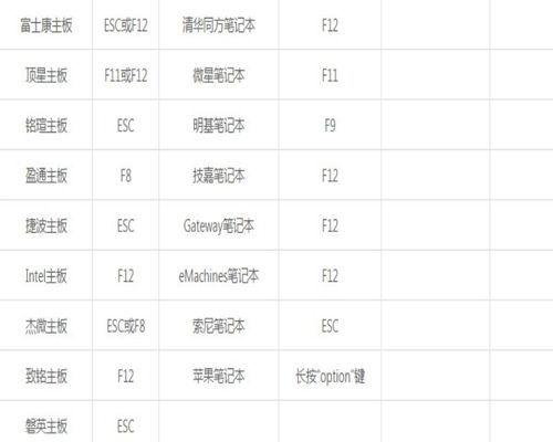 联想电脑如何使用USB重装Win7系统（详细教程及步骤，让您轻松完成重装）
