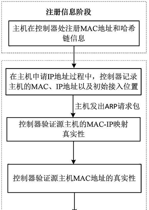 Win7系统下的ARP攻击教程（学习如何在Win7系统中执行ARP攻击）