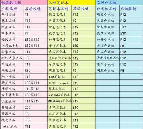 云骑士备份教程（学习如何使用云骑士进行数据备份，防止数据丢失）