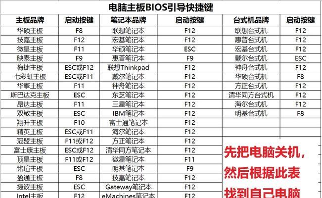 笔记本启动盘安装系统教程（轻松制作启动盘，快速安装系统）
