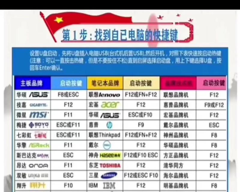 苹果笔记本如何通过U盘安装双系统分区（详细教程，轻松实现系统分区与双系统切换）