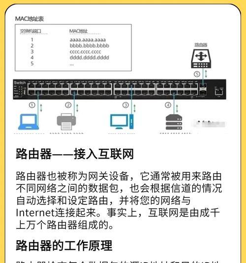 电信路由器连接教程