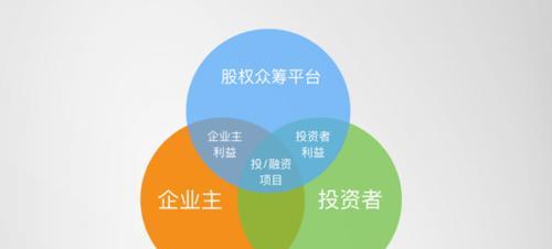 众筹技术（揭示众筹技术如何改变创业和创新的方式）
