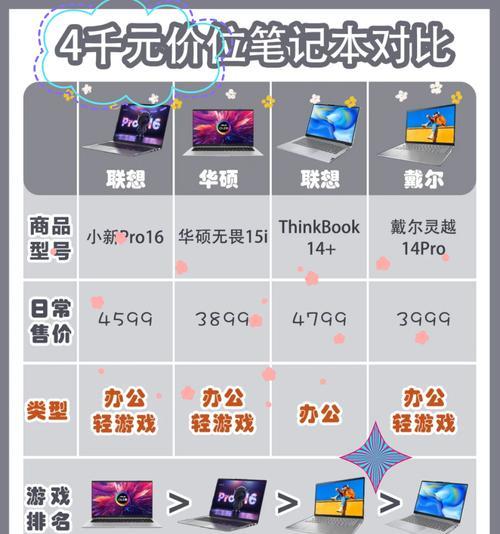 四五千笔记本电脑推荐（经济实惠的电脑选择，高性能不容忽视）