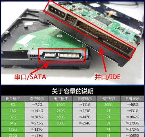 学习如何格式化新硬盘的完整教程（简单易懂的步骤，帮助您格式化新硬盘）