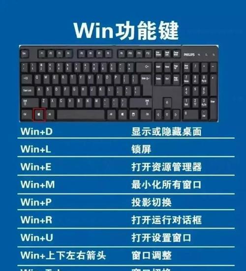 电脑屏幕缩放快捷键（提升工作效率的关键工具——快捷键）