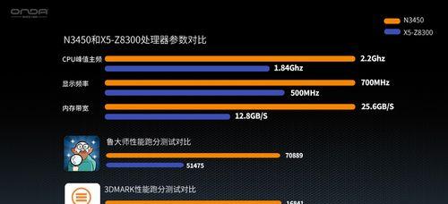 探索以赛扬N3450处理器的卓越性能（解密轻薄笔记本首选处理器，以赛扬N3450）