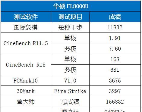 华硕笔记本系统安装教程（简单易懂的华硕笔记本U盘安装系统教程）