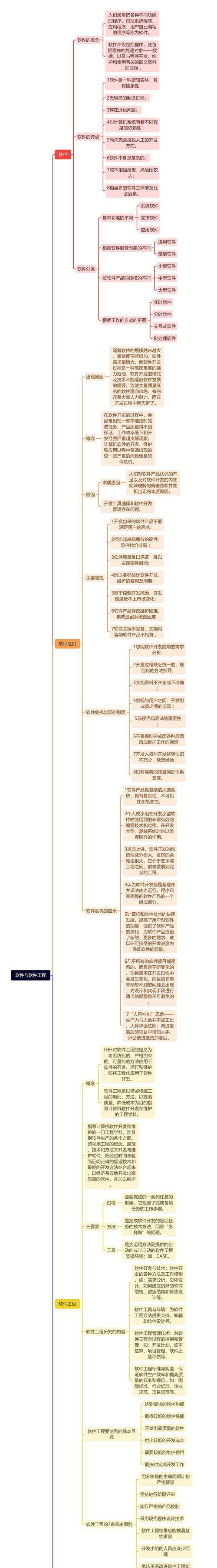 免费而强大的思维导图软件推荐（找寻最佳思维导图软件，让你的思维更加清晰高效）