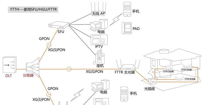 家庭交换机的作用与功能（家庭网络的中枢——了解家庭交换机的重要性）
