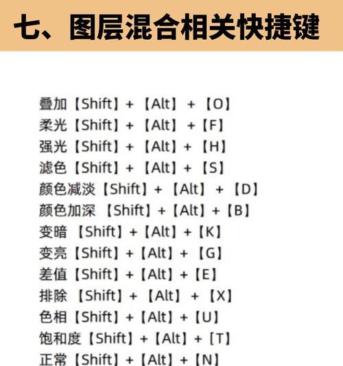 提高工作效率的PS滚轮放大缩小快捷键技巧（掌握这一关键技巧，轻松应对PS设计任务）