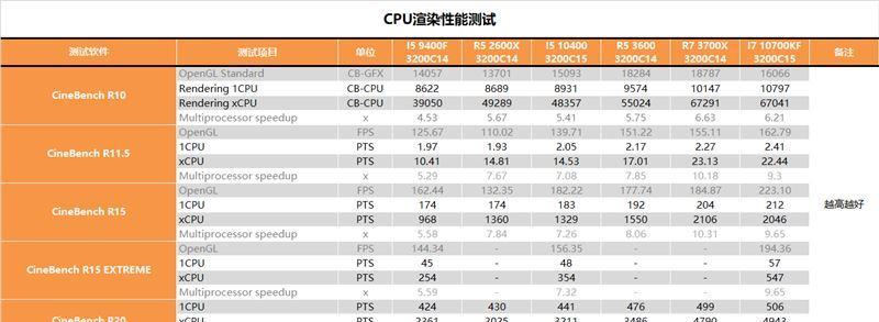 使用U盘进行深度系统安装教程（简单易懂的U盘深度系统安装指南）