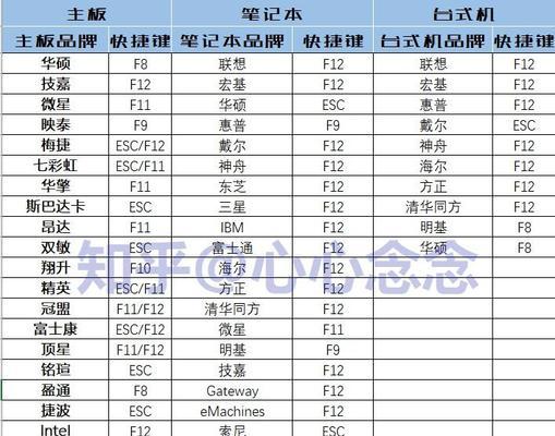 使用USB制作PE系统安装系统教程（轻松快捷地安装系统教程，让您的电脑焕然一新！）