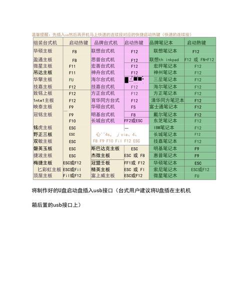 手提U盘装系统教程（利用U盘实现系统安装，轻松拥有全新的电脑体验）