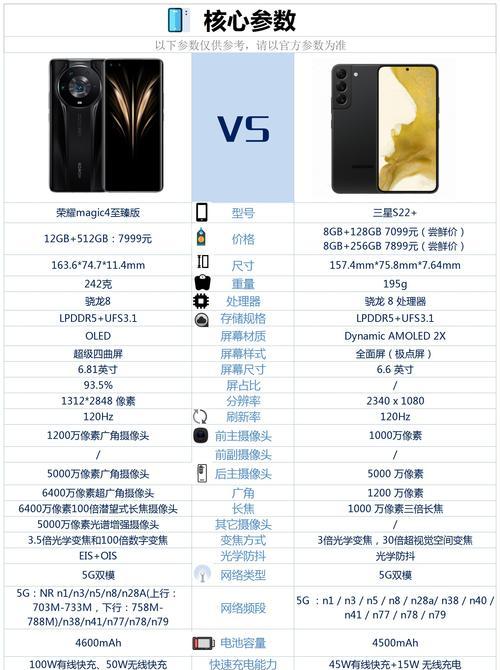 三星与荣耀的质量比较（一探高端巨头与新贵之间的质量差异）